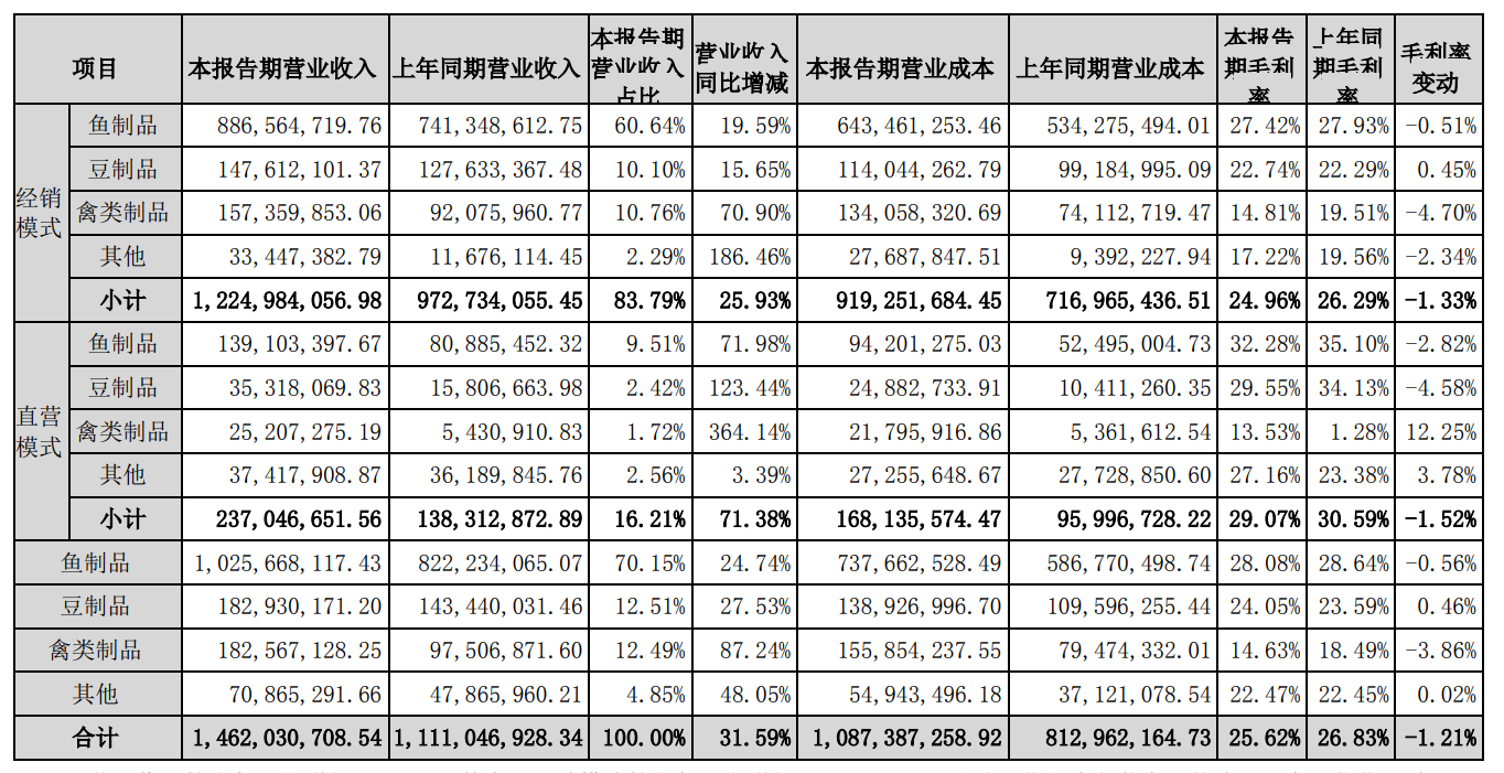 图片来源：公告截图