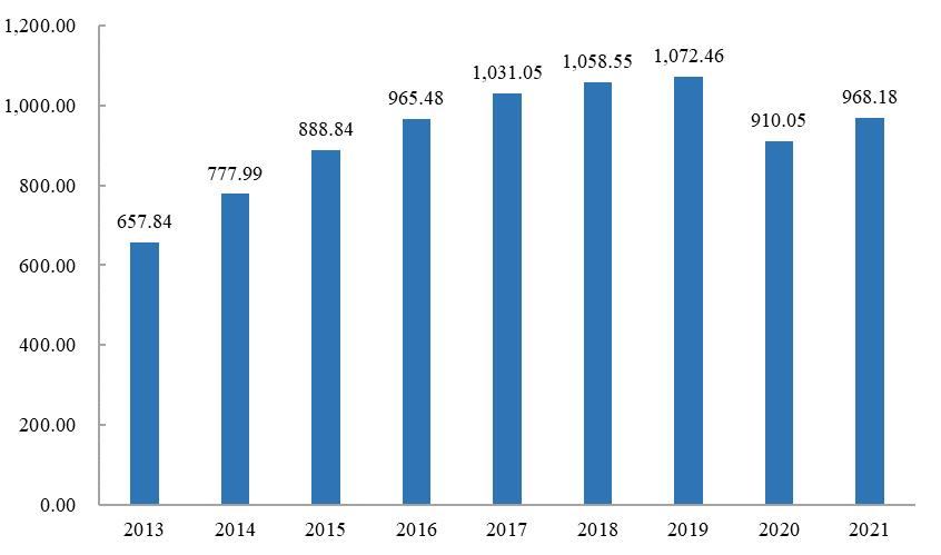 　　数据来源:米内网全国放大版城市、县级公立医院数据
