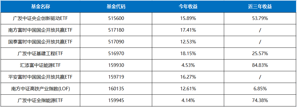 数据来源：天天基金网，截至2023/03/16