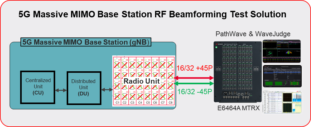 MIMO系统与波束赋形(上篇)|天线|基站|终端_新浪科技_新浪网