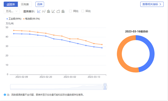 数据来源：DateYes财联社整理