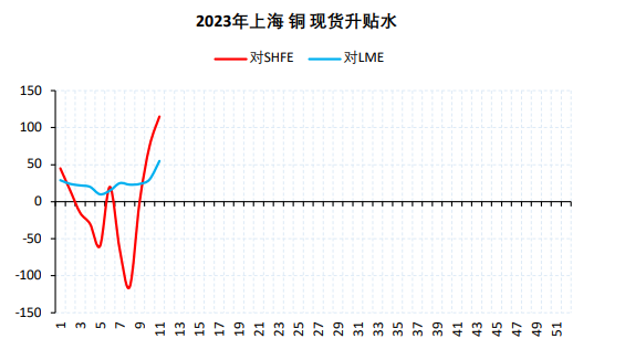 关联品种沪铜所属公司：上海东亚
