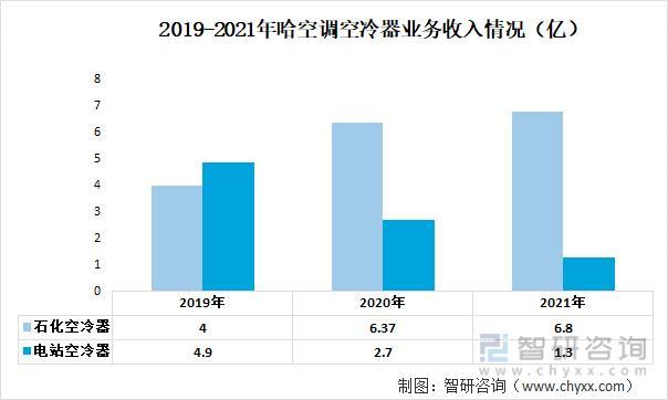 资料来源：公司年报、智研咨询整理