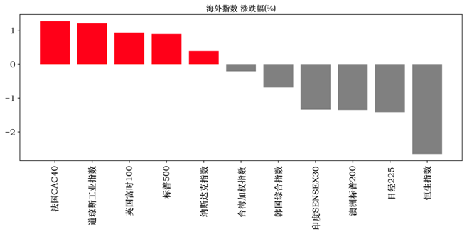 数据来源：WIND资讯、中邮证券研究所  