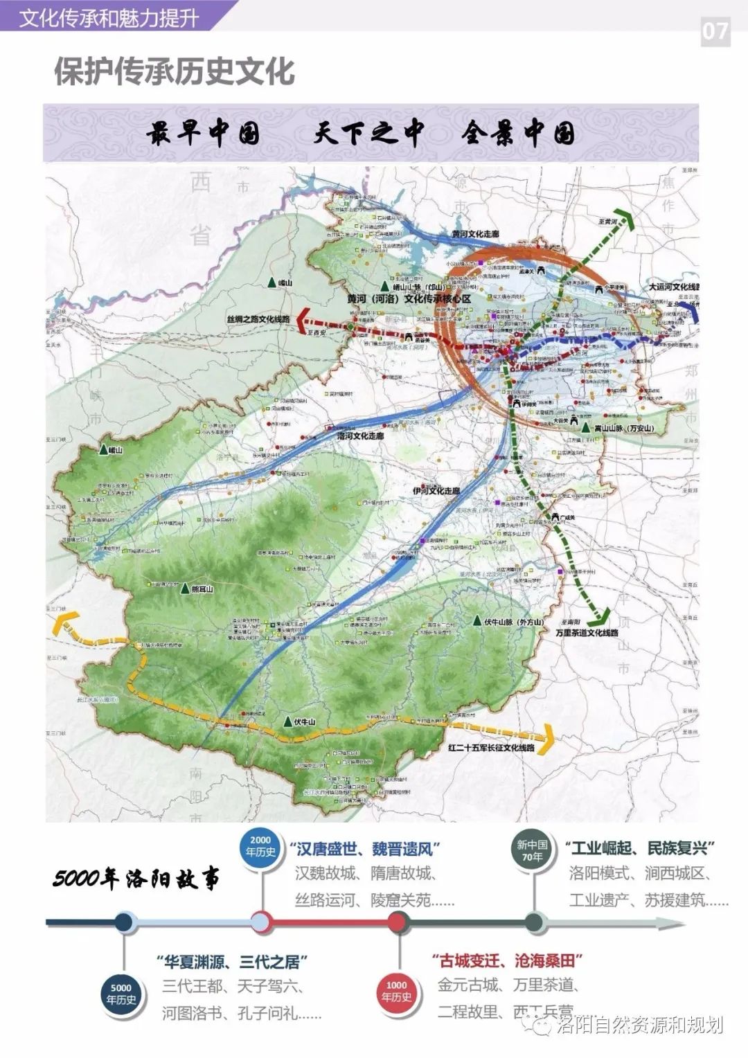 来源:洛阳自然资源和规划局