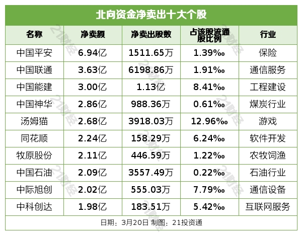 （声明：文章内容仅供参考，不构成投资建议。投资者据此操作，风险自担。）