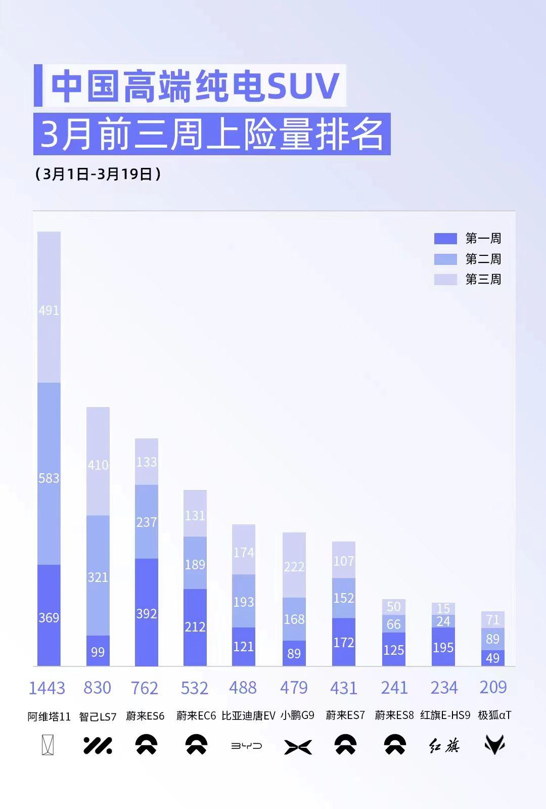 中汽数据终端零售数据 图/企业官网