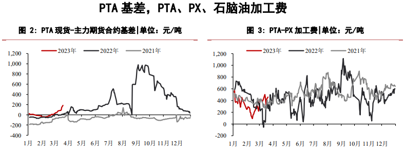 The affiliated company of the related product PTA: Huatai Futures