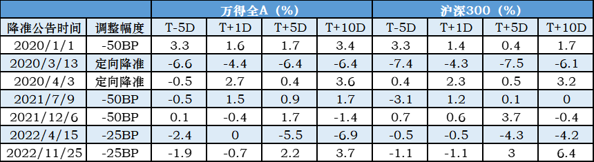 来源：Wind，统计时间截至2023.03.21