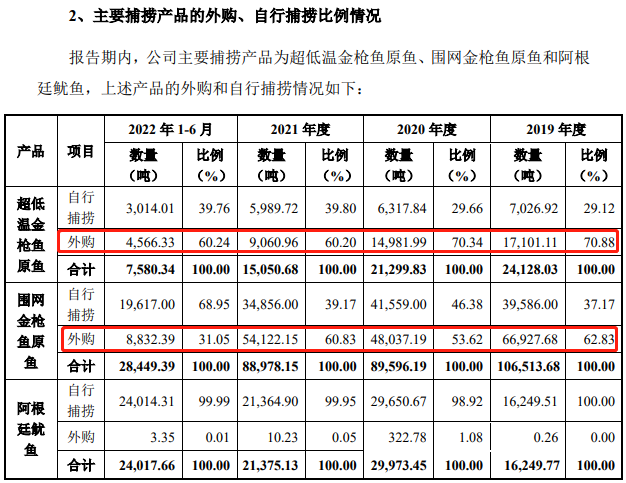　　图片来源：招股书截图 