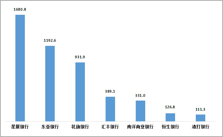 图9 外资法人银行平均每千万个人客户投诉情况（单位：件/千万个人客户）