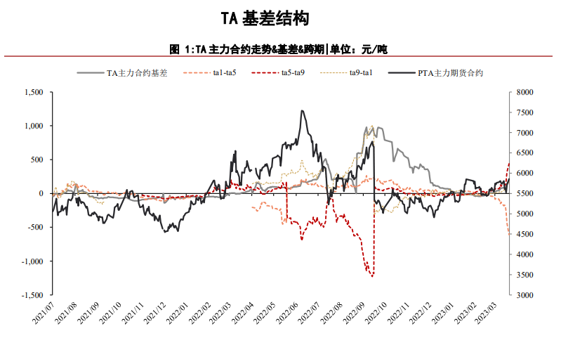 The affiliated company of the related product PTA: Huatai Futures