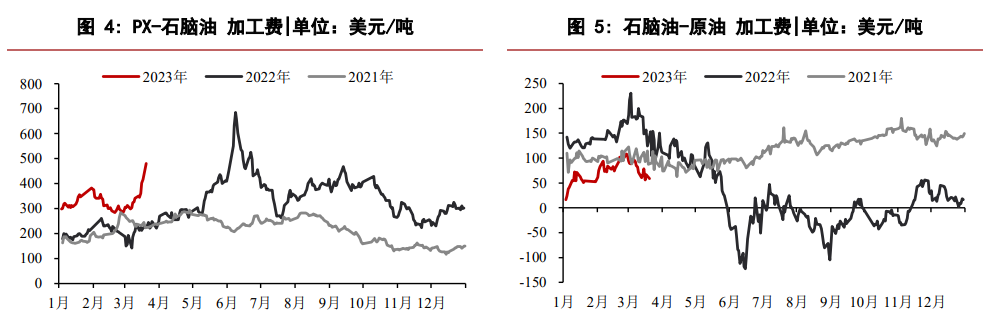 The affiliated company of the related product PTA: Huatai Futures