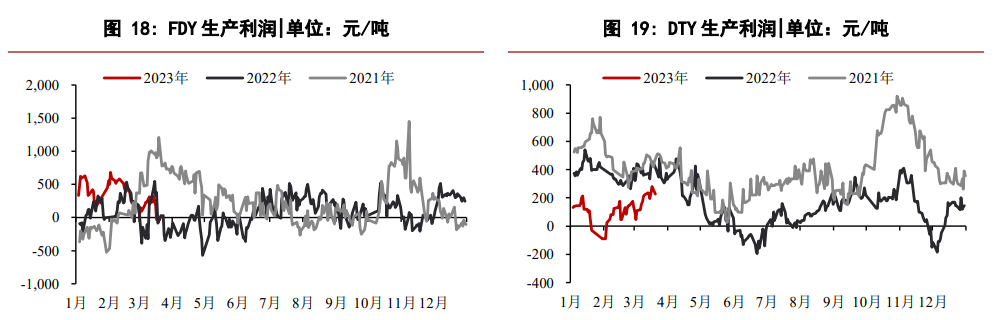 The affiliated company of the related product PTA: Huatai Futures