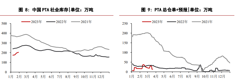 The affiliated company of the related product PTA: Huatai Futures