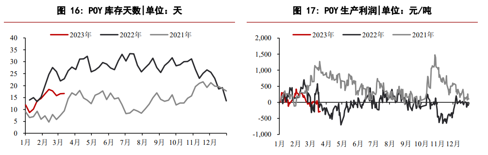 The affiliated company of the related product PTA: Huatai Futures