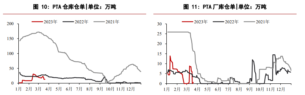 The affiliated company of the related product PTA: Huatai Futures