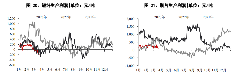 The affiliated company of the related product PTA: Huatai Futures