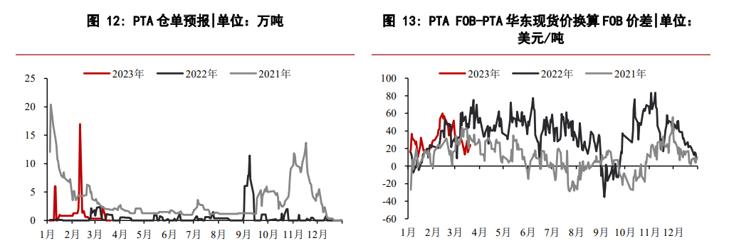 The affiliated company of the related product PTA: Huatai Futures
