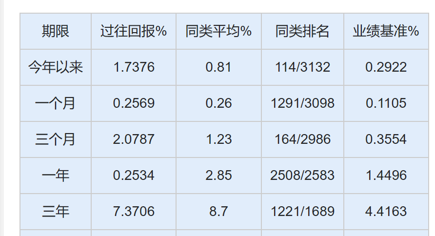 资料来源：济安金信基金评价中心