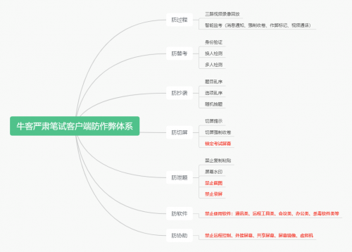　　图1：红色为客户端独有功能