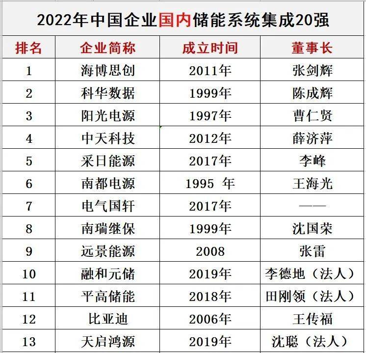 太阳能逆变器商场剖析、企业占有率及未来展望陈述（2025版）