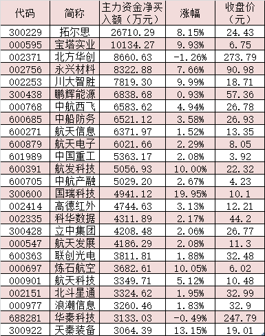 制表：任世碧