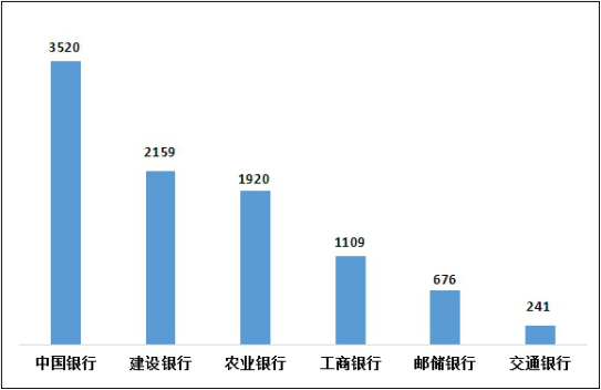 图13 国有大型商业银行个人贷款业务投诉情况（单位：件）