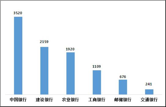 图13 国有大型商业银行个人贷款业务投诉情况（单位：件）