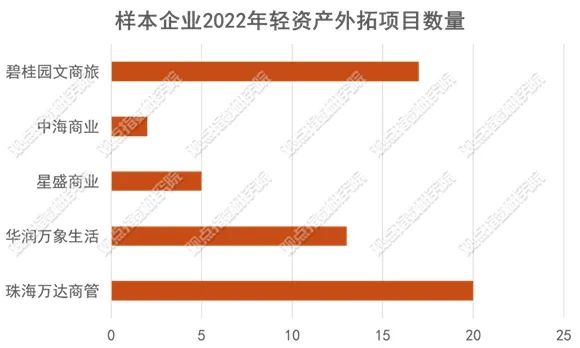 数据来源：公开披露，观点指数整理