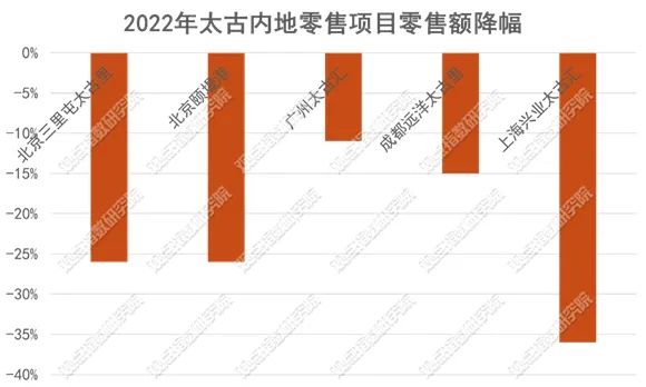 数据来源：企业公告，观点指数整理