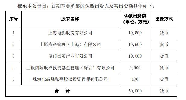 基金出资人 图片来源：公告截图