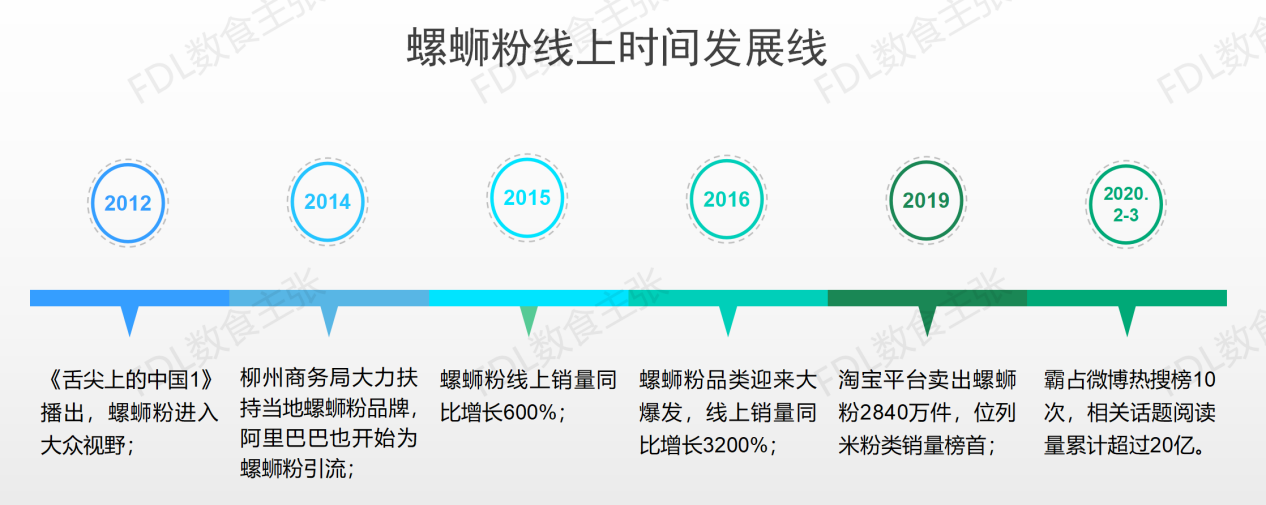 　　资料来源:红餐品牌研究院