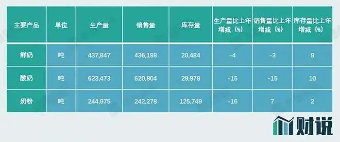 图片来源：年报、界面新闻研究部