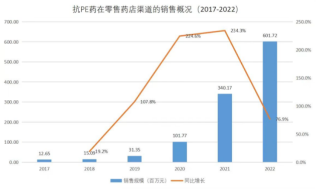 　　(数据来源：中康CMH)
