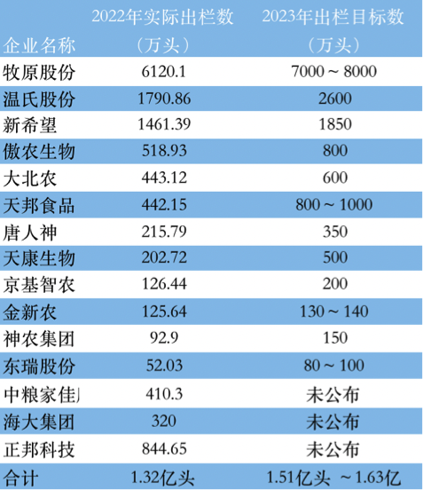 图片来源:时代周报记者依据公开数据统计