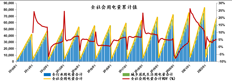 来源：财通证券，惟道风险研究院整理