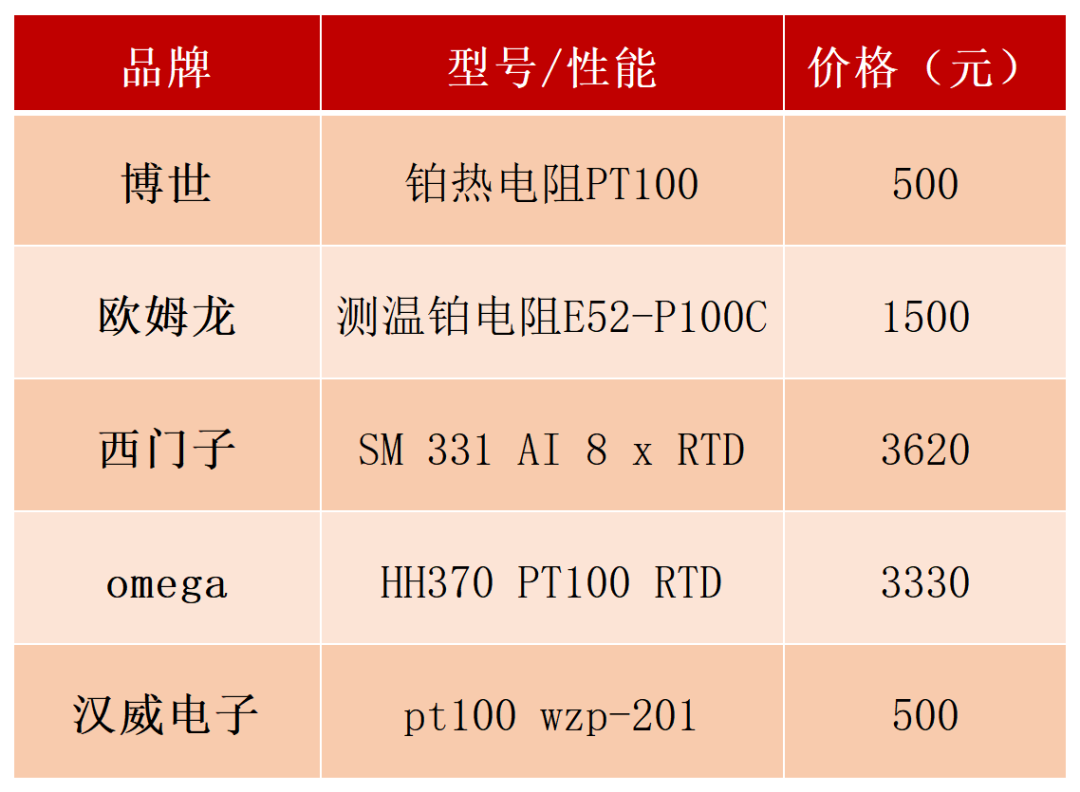 来源：电商平台，惟道风险研究院整理