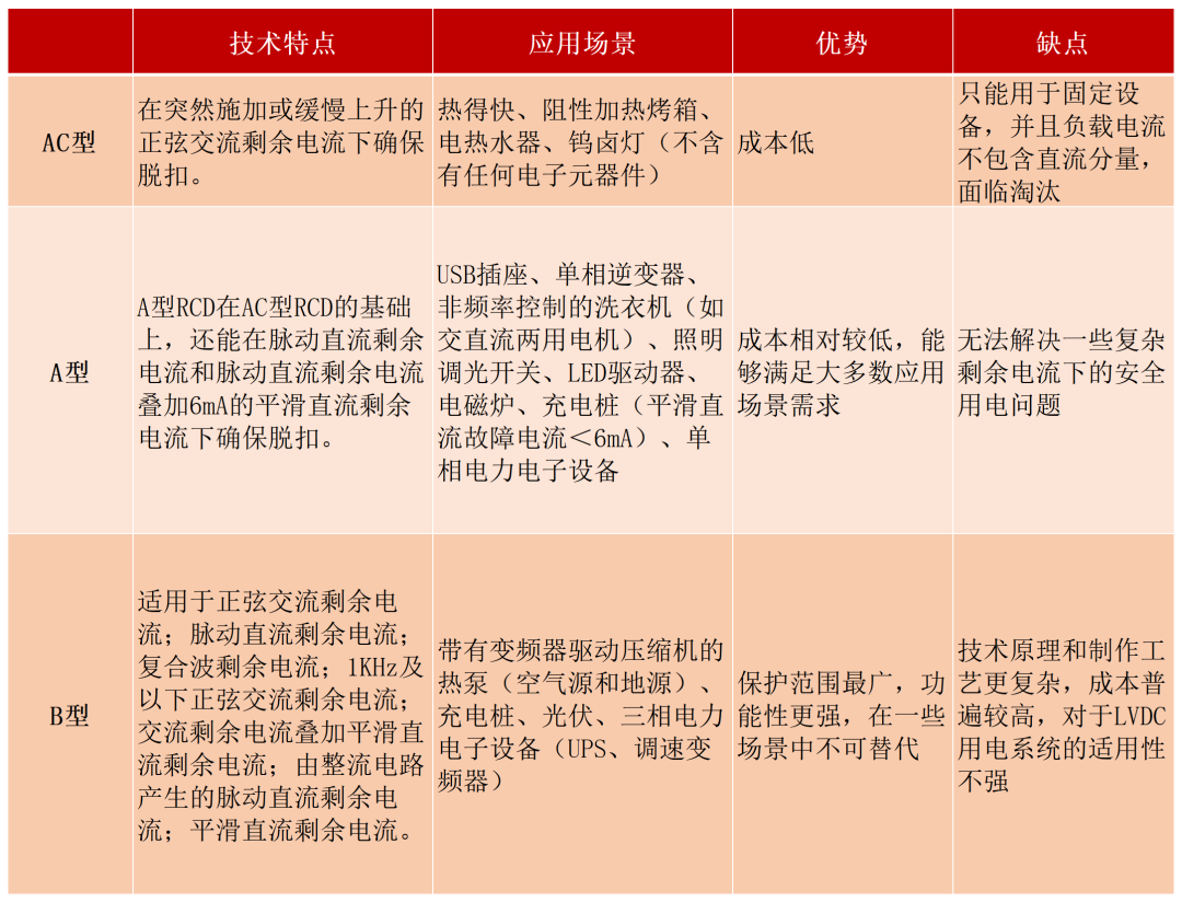 来源：惟道风险研究院整理