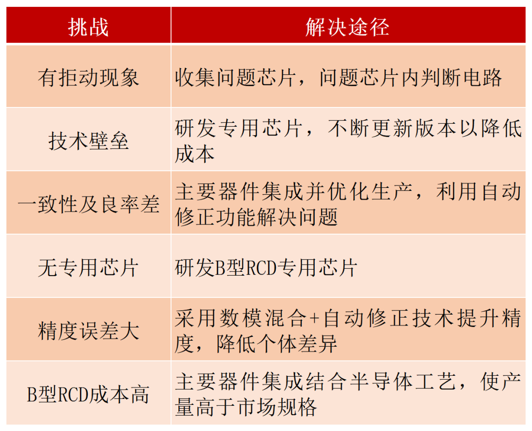 来源：惟道风险研究院整理