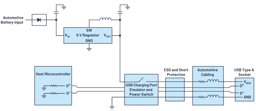 图1.汽车USB充电器框图