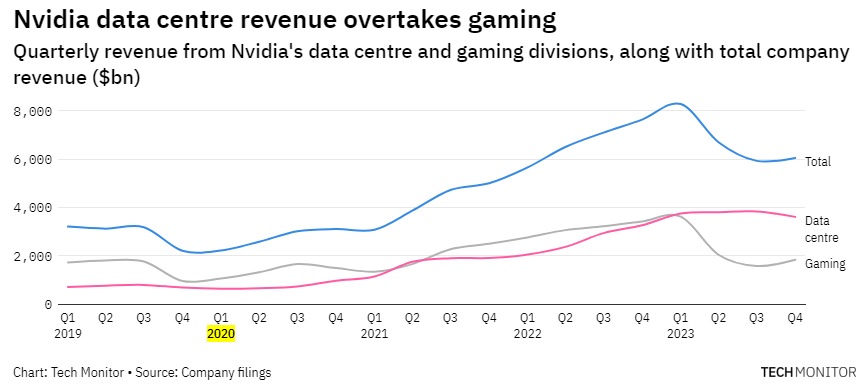 图片来源：Tech Monitor