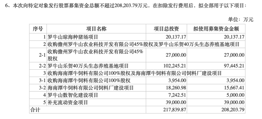 图片来源:公告截图