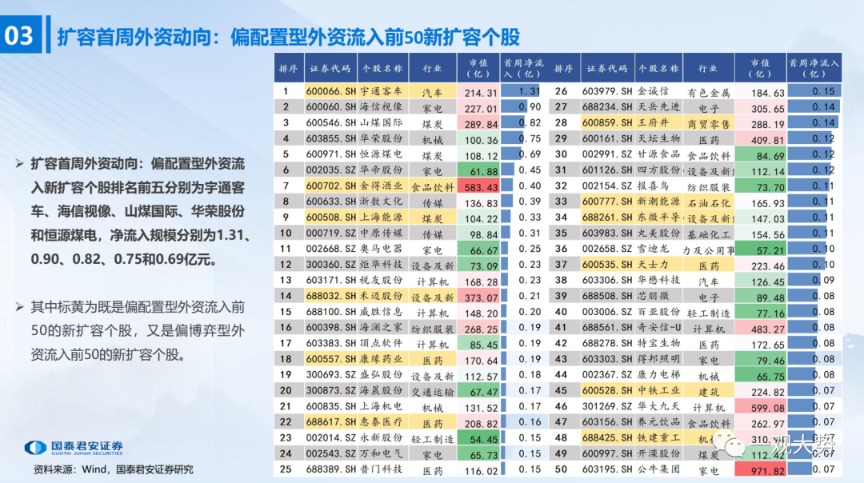 （文章来源：国泰君安）