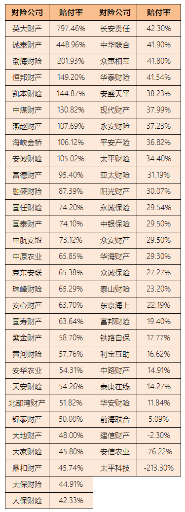 超七成险企短期健康险赔付率低于50%！0免赔百万医疗险能否提升赔付率？