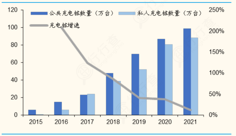 来源：中国电动汽车充电基础设施促进联盟，惟道风险研究院整理