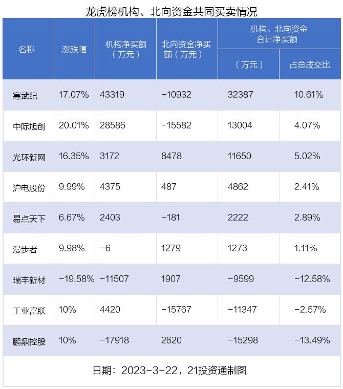 （声明：文章内容仅供参考，不构成投资建议。投资者据此操作，风险自担。）