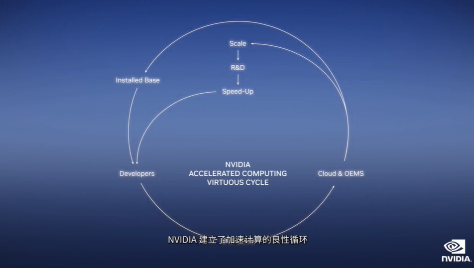 图片来源：英伟达