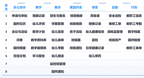 　　小贝校园核心功能展示图
