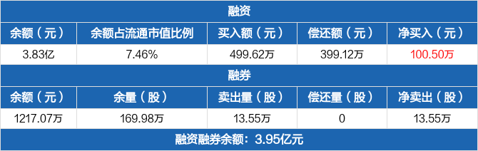 凯利泰历史融资融券数据一览